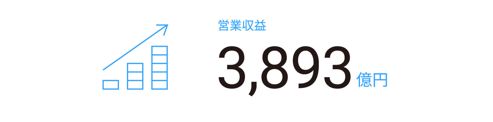 営業収益 3,893億円