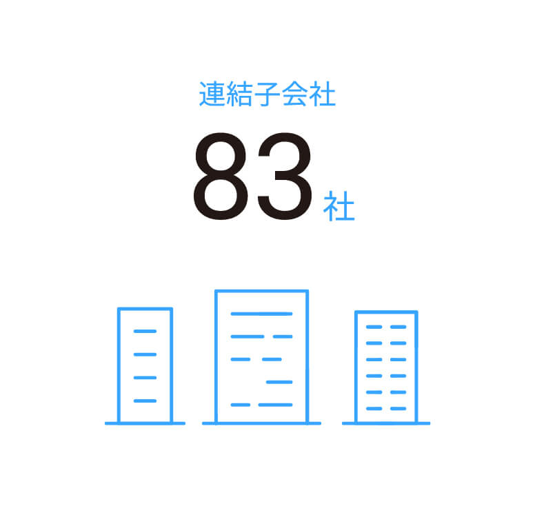 連結子会社 83社